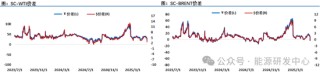 油价大跌后日内大幅波动，SC突然大幅弱于外盘，向市场传递隐忧