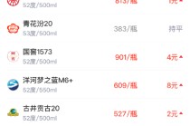 酒价内参3月2日价格发布 总价窄幅波动延续整理态势