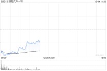 港股汽车股集体下跌，理想汽车跌超3%，多家车企11月销量持平或下滑