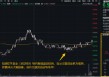 猛踩油门！资金加足马力？信创ETF基金（562030）成交额再超2亿元！大数据产业ETF（516700）尾盘溢价高企