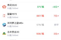 酒价内参1月17日价格发布 核心产品显著下跌均价再创两月新低