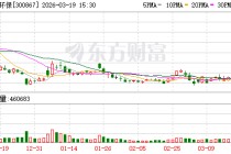 圣元环保：公司依托现有发电厂积极开展供汽供热业务