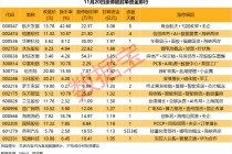 揭秘涨停丨PCB板块多股涨停