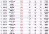 4只沪深300ETF月内“吸金”1330亿元，ETF最新规模突破4万亿