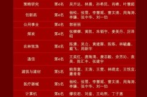 喜报 | 天风证券荣获2025新浪财经金麒麟最佳分析师26项大奖