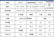 泽璟制药ZG005两项研究入选口头报告 单药二线治疗宫颈癌数据优于卡度尼利单抗 | 2025ASCO