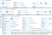中国海油猛攻风电：这不是转型，是降维打击！