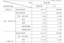 38万亿险资调仓：固收打底但增配放缓，股票占比创近年新高