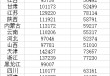 16省份2024年平均工资公布，收入前三行业各省不相同