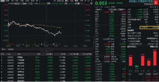 “对等关税”扰动，CPO龙头重挫9%，创业板人工智能ETF华宝（159363）下探阶段新低，资金坚定加仓