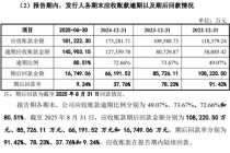 中环洁IPO：左手高毛利，右手收款难