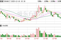 创业慧康：公司筹划控制权变更事项目前尚处于协议签署后的落实阶段