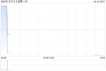 BOSS直聘-W：受托人根据首次公开发售后股份计划购买合共34.11万股A类普通股