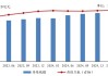 银行理财，规模缩水8100亿！原因何在？