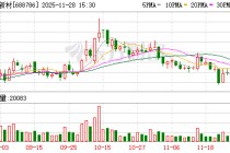 悦安新材：AI等新兴领域将驱动公司业绩增长