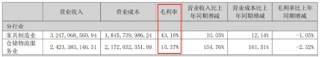 “人体工学第一股”乐歌：净利骤降、启动裁员、董事长年薪反涨98%！ | BUG