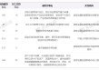年内信托业罚单规模已破千万，业务创新迎破局