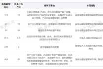 年内信托业罚单规模已破千万，业务创新迎破局