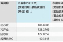 中芯国际三季度净利同比大增43.1%！上车选A股还是港股？