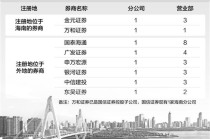 海南自贸港封关满月 券商抢滩布局跨境资管、赋能产业