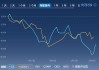 dx限速查看方法有哪些？青海高速收费标准是怎样？
