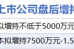 6月12日增减持汇总：百诚医药等2股增持 曲美家居等15股减持（表）