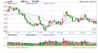 华泰期货：黑色系昨日整体上涨，政策利好能否持续？
