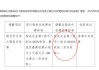 港股，重磅调整！明天正式实施！