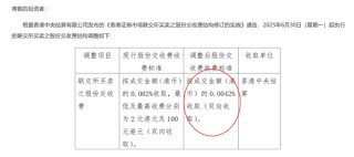 港股，重磅调整！明天正式实施！