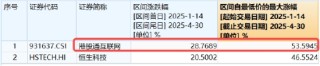 小米造芯落地意外飘绿，年内仍涨逾53%！港股午后跳水，机构：静待开启行情第二程