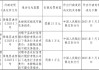 顺平县农村信用联社被罚23万元：因未按规定报送可疑交易报告