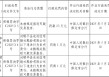顺平县农村信用联社被罚23万元：因未按规定报送可疑交易报告
