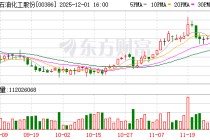 中国石油化工股份(00386.HK)12月1日回购112.80万股，耗资500.16万港元
