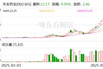 永安药业：子公司永安康健易加能系列产品均已采用无糖或低糖配方