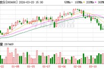 山推股份：公司正在积极筹备港股IPO的加期工作