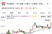 300308，市值突破6000亿元！AI需求旺盛，阿里云计算业务收入激增，机构高频调研的概念股揭晓