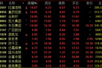 利好！消费板块，集体拉升！