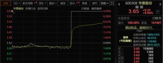 多股直线涨停！A股，尾盘异动！