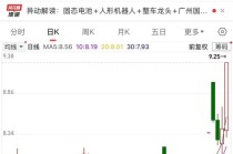 又涨停，市值逼近千亿，601238迎来价值重估？