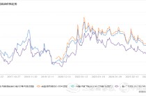 下周国内成品油价格或大幅上调