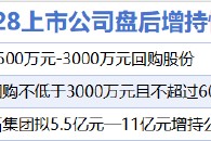 11月28日增减持汇总：中国巨石等3股增持 东方财富等16股减持（表）