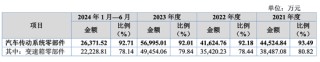 实控人曾占资千万，小小科技“马拉松式”闯关IPO