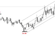 ATFX：沙特增产原油能否填平伊朗缺口
