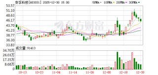 安孚科技：公司高度重视第二成长曲线的战略规划工作