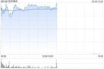 百济神州午前涨超2% 机构看好公司核心产品持续放量
