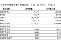 工银安盛一年赚了25亿，三款“鑫如意”产品退保却达28亿