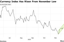 美联储12月降息成“救生索”！亚洲货币迎来喘息之机