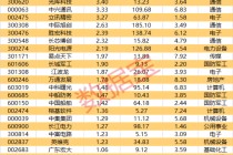 医药股爆发，这些细分领域多股“20cm”涨停