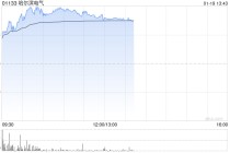电力设备股早盘集体走高 哈尔滨电气上涨8.70%东方电气上涨7%
