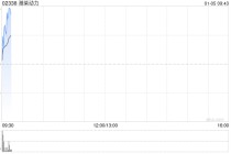 潍柴动力截至12月末累计回购A股股份5025.25万股